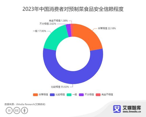 中國預制菜食品安全消費者認知調查大數據與網絡技術研究