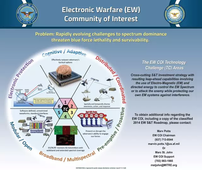認知電子戰趨勢 從軟件算法到硬件系統的網絡技術研究（下）