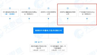賬上趴著四百億，中興通訊為何仍兩次募資超百億投向網絡技術研究