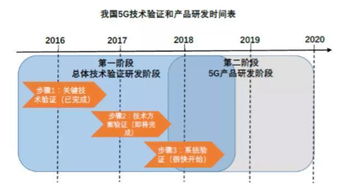 5G賦能，貴州智能終端產業加速網絡技術研究新篇章