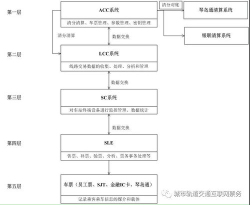 賦能智慧出行 江蘇中理網絡科技在青島地鐵新型移動支付技術應用開發研究
