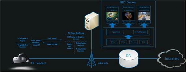 MWC 2018前瞻 中移動(dòng)研究院攜手大朋VR推出5G邊緣云VR一體機(jī)，開啟沉浸式體驗(yàn)新紀(jì)元