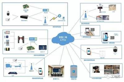 “工地邦”智慧工地應(yīng)用系統(tǒng)亮相成都，科技賦能建筑行業(yè)管理新篇章
